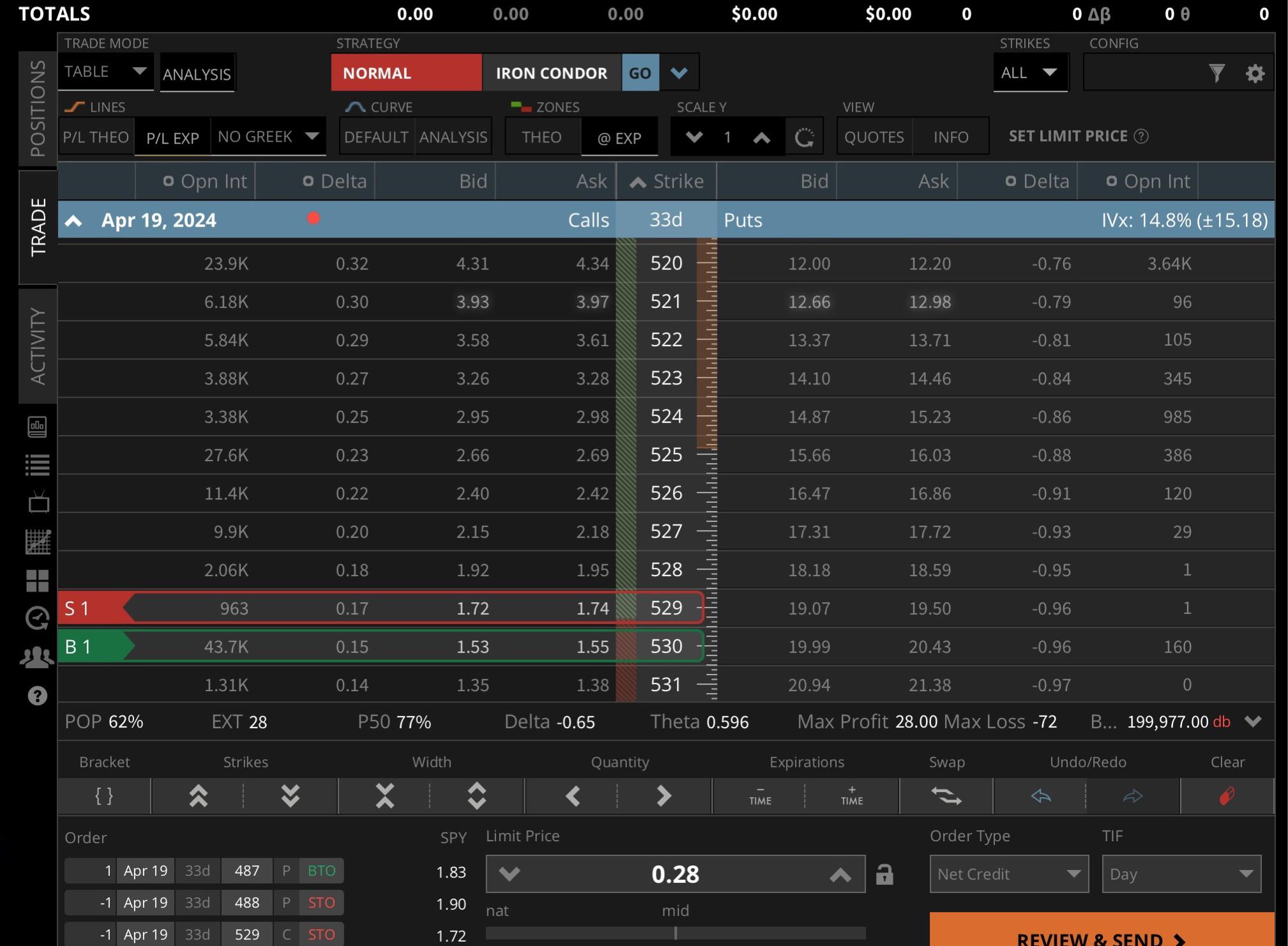 How To Trade Futures On Tastyworks